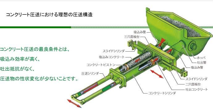 製品案内 株式会社シンテック Symtec コンクリートポンプの製造 販売 レンタル